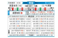 [英冠] 考文垂vs牛津联队