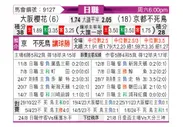 [日职联] 大阪樱花vs京都不死鸟