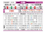 [日职联] 湘南海洋vs柏太阳神