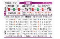 [日职联] 川崎前锋vs横滨水手