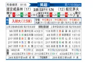 [英超] 诺丁汉森林vs伯恩茅斯