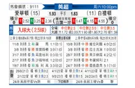 [英超] 埃弗顿vs布莱顿