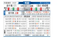 [英超] 纽卡斯尔联vs南安普敦