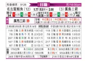 [日职联] 名古屋鲸八vs广岛三箭