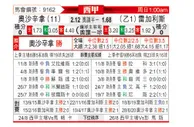 [西甲] 奥萨苏纳vs莱加内斯