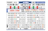 [北美联] 洛杉矶FCvs科罗拉多急流
