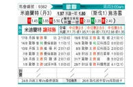 [欧冠杯] 米迪兰特vs布拉迪斯拉发