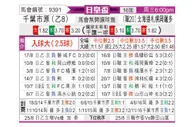 [日皇杯] 千叶市原vs札幌冈萨多