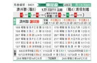 [韩国杯] 济州联队vs浦项制铁