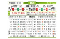 [葡超] 法伦斯vs里斯本竞技