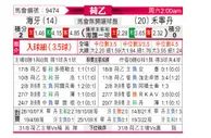 [荷乙] 海牙vs福伦丹