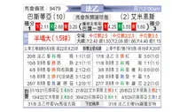 [法乙] 巴斯蒂亚vs亚眠