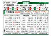 [墨联春] 马萨特兰FCvs帕丘卡