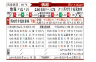 [俄超] 喀山鲁宾vs马哈奇卡拉