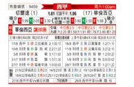 [西甲] 塞尔塔vs巴伦西亚