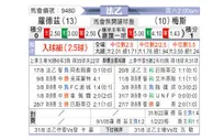 [法乙] 罗德兹vs梅斯