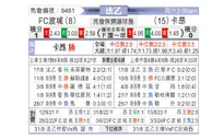 [法乙] 波城 vs 卡昂