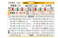 [德甲] 弗赖堡vs斯图加特