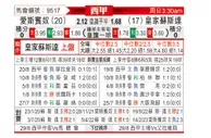 [西甲] 西班牙人vs皇家社会