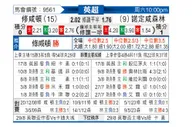 [英超] 南安普敦vs诺丁汉森林