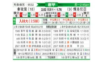 [意甲] 那不勒斯vs博洛尼亚