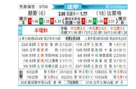 [法甲] 朗斯vs布雷斯特
