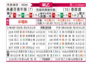 [荷乙] 埃因霍温青年队vs特尔斯达
