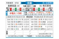 [芬超] 塞那乔其vs格尼斯坦