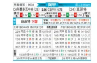 [阿甲] 科尔多瓦中央SDEvs班菲尔德