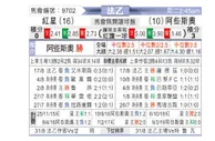 [法乙] 红星vs阿雅克肖