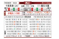 [西乙] 卡塔赫纳vs萨拉戈萨