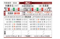 [西乙] 科尔多瓦vs布尔戈斯
