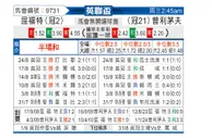 [英联杯] 沃特福德vs普利茅斯