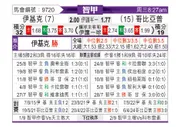 [智利甲] 伊库伊奎vs科比亚波