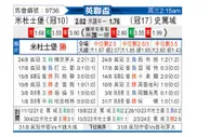 [英联杯] 米德尔斯堡vs斯托克城