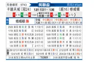 [英联杯] 卡迪夫城vs南安普敦