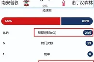 英联杯：诺丁汉森林vs纽卡，重生之诺丁汉森林的新赛季！
