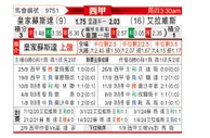 [西甲] 皇家社会vs阿拉维斯