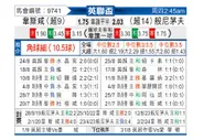 [英联杯] 西汉姆联vs伯恩茅斯