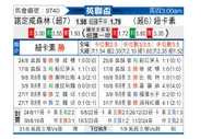 [英联杯] 诺丁汉森林vs纽卡斯尔联