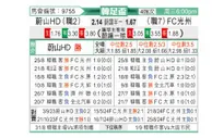 [韩国杯] 蔚山现代vs光州FC