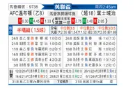 [英联杯] AFC温布尔登 vs伊普斯维奇