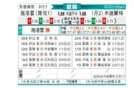 [欧冠] 布拉迪斯拉发vs中日德兰
