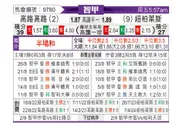 [智利甲] 科洛科洛vs奴伯伦斯