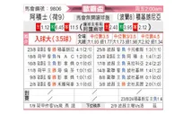 [欧联杯] 阿贾克斯vs乔治罗尼亚