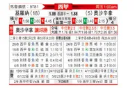 [西甲] 赫罗纳vs奥萨苏纳