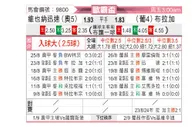 [欧联杯] 维也纳快速vs布拉加