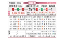 [欧联杯] 贝西克塔斯vs卢加诺