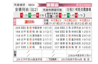 [欧联杯] 安德莱赫特vs明斯克迪纳摩