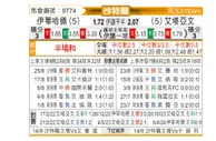 [沙特联] 吉达联合vs布赖代合作